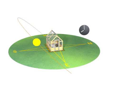 Sun directional diagram