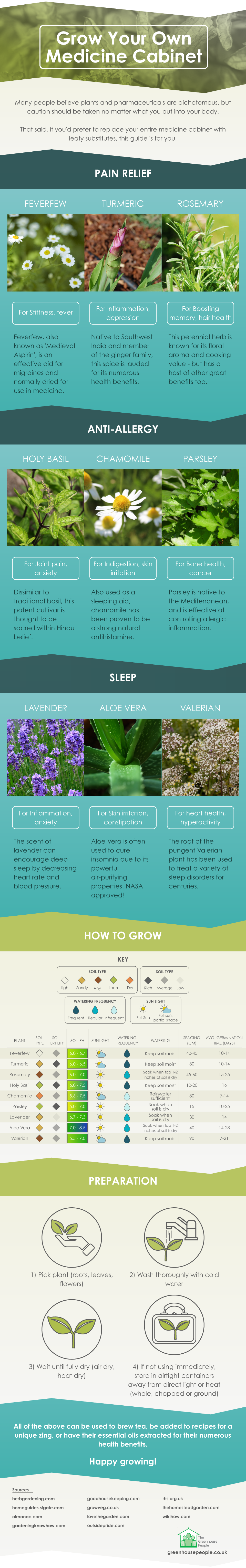 Grow your own medicine cabinet