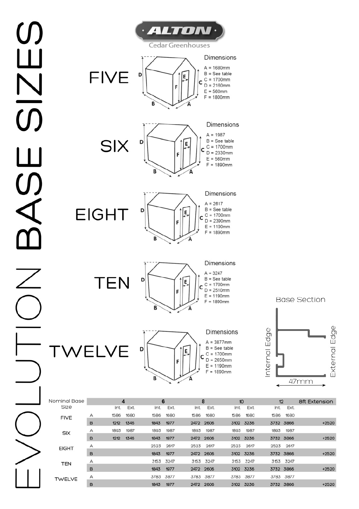 Instructions file Evolution base sizes