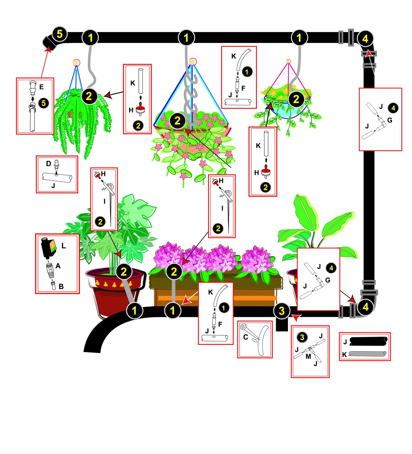 Automatic watering kit 40m
